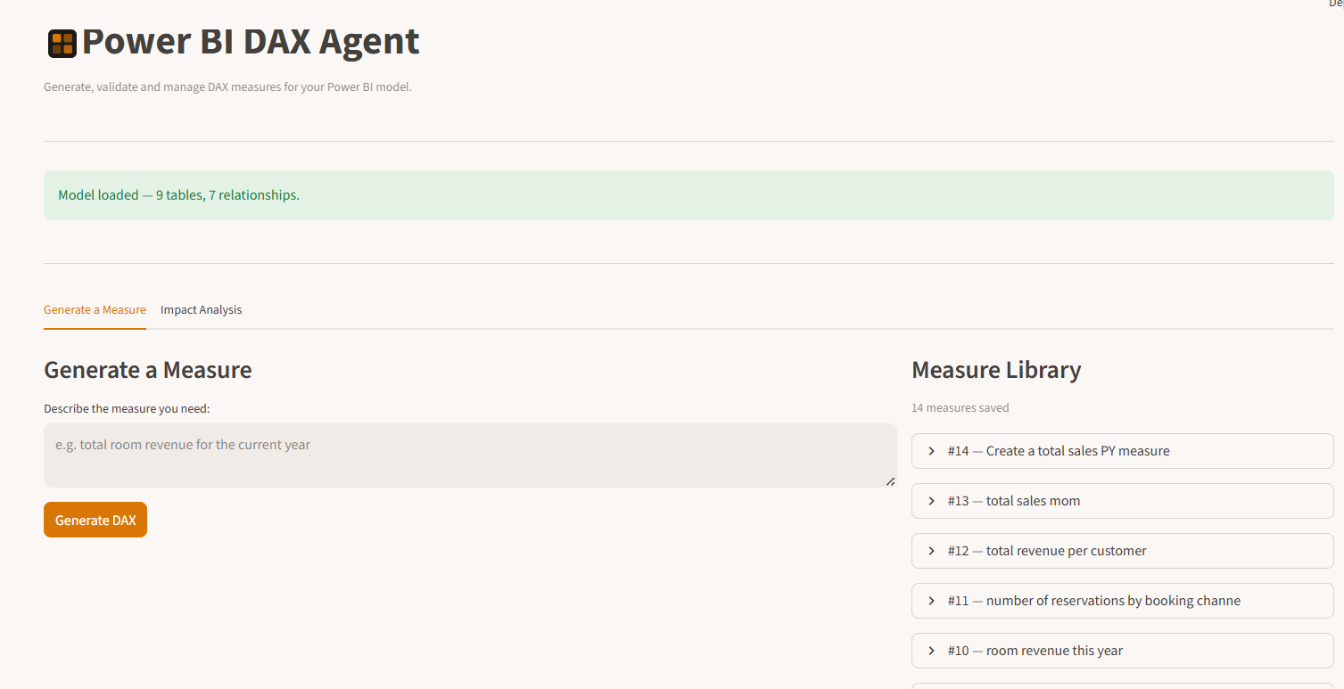 Generate a Measure tab with the measure library visible on the right